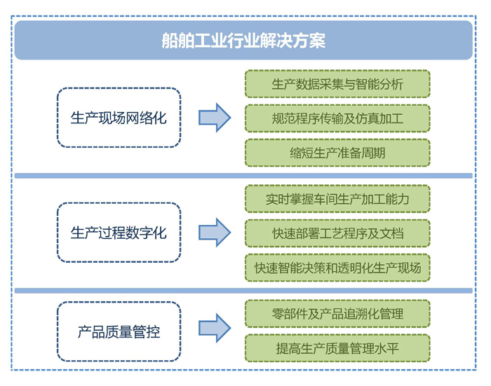 shipbuilding industry4