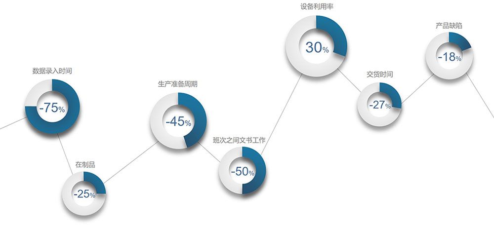 GMES Value